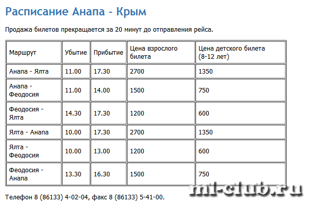 Расписание поездов анапа