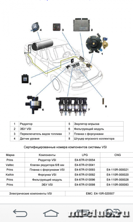 Omv emulator ei vaz схема подключения