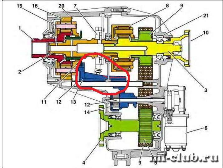 Схема и устройство раздатки ГАЗ royaldschool8pk.ru