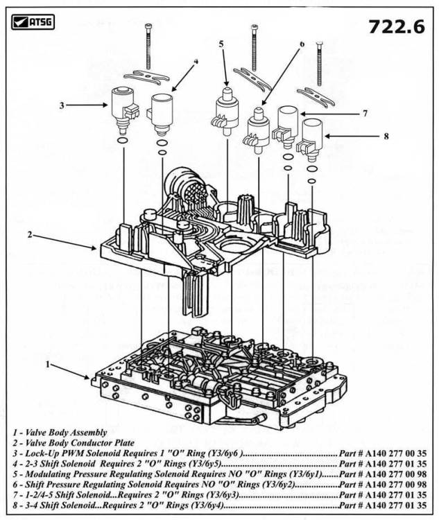 722_6_solenoidi.jpg